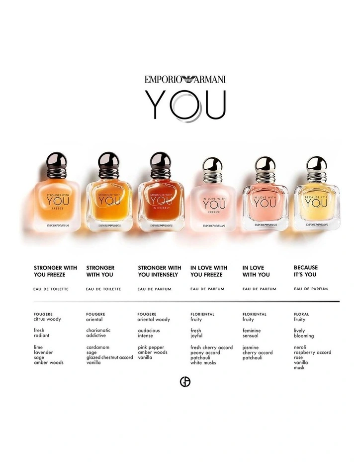 GIORGIO ARMANI STRONGER WITH YOU PARFUM 100ML